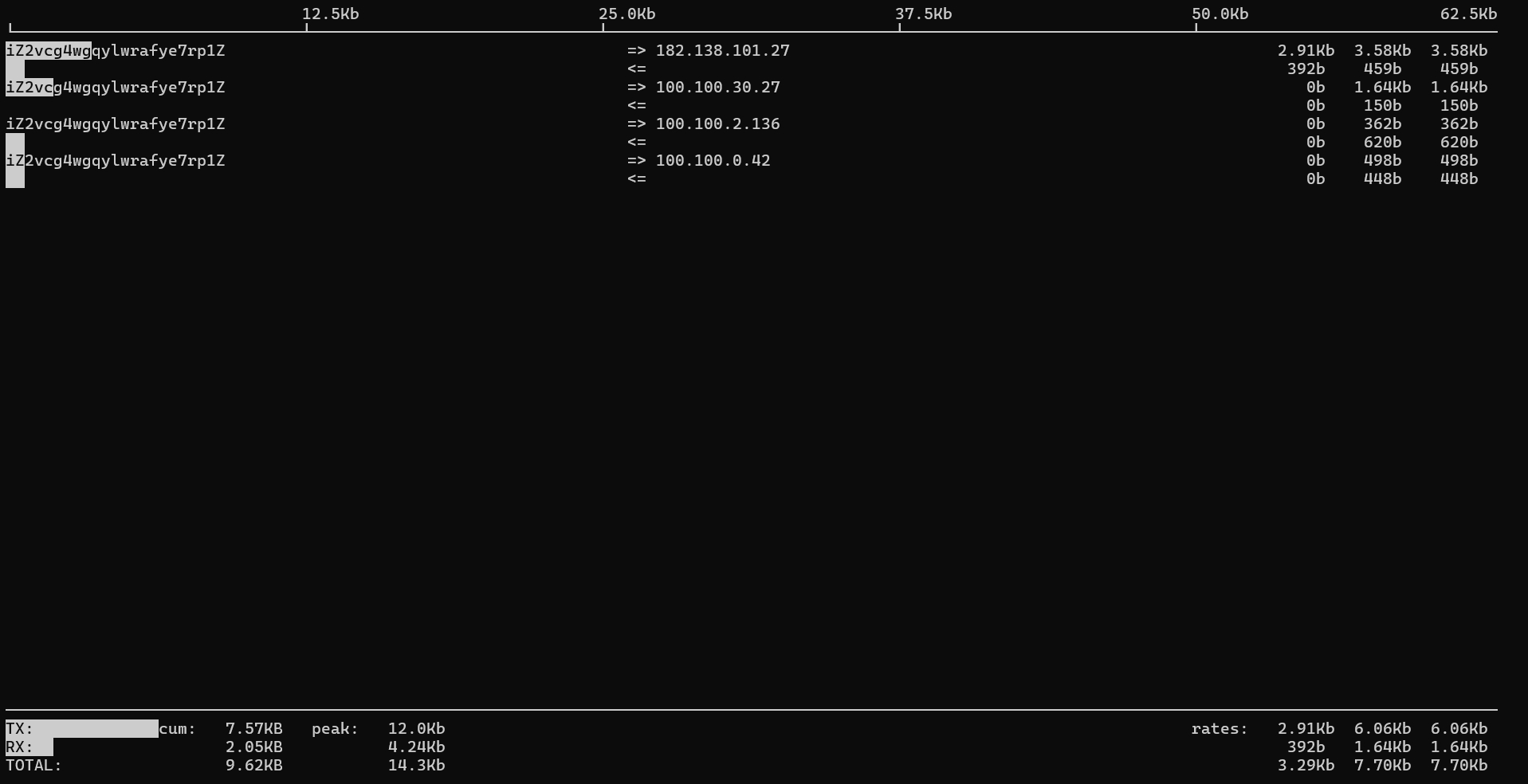 iftop 01